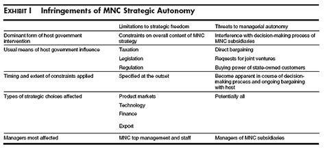 Multinational companies or corporations are corporate organizations that operate in more than one country other than home country. Example of mnc company in malaysia. List of multinational ...