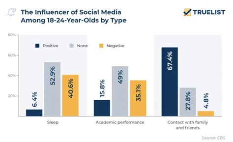 16 Real Social Media Addiction Stats You Should Pay Attention To