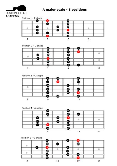 Guitar Hub London Guitar Academy Guitar Lessons London