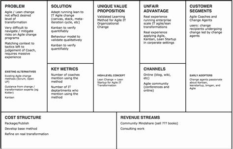 Business Model Canvas Template Onenote Bisunis