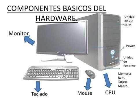 Cuadros Comparativos Entre Hardware Y Software Cuadro Comparativo