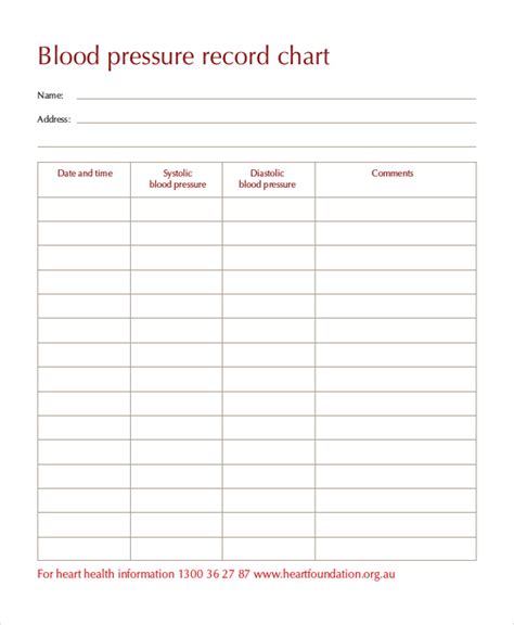 Printable Blood Pressure Chart Room