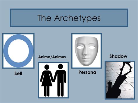 Ppt Jungian Psychology Powerpoint Presentation Free Download Id