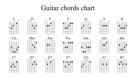 Premium Vector Set Of Vector Guitar Chordstab Finger Chart Basic