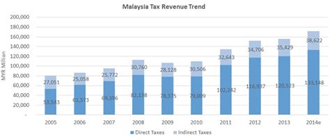 The langkawi island is a popular tourist destination in malaysia, which development started in the 1990s. SPEEDA | Malaysia's GST Effect: Catalyst or Deterrent ...