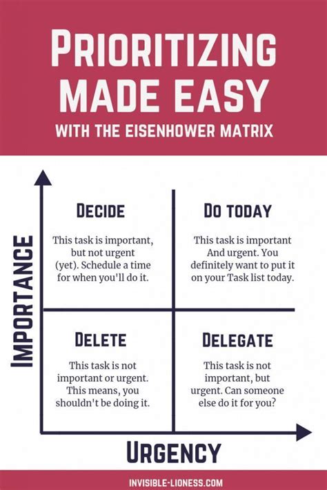 Not Sure How To Prioritise Use The Eisenhower Matrix To Prioritize By Importance And Urgen