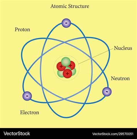 Atomic Structure Model Royalty Free Vector Image