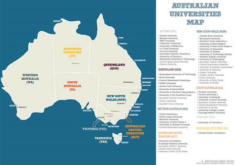 Complete List Of Universities In Australia 2019
