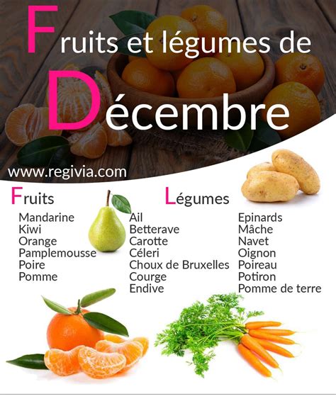 Fruits Et Légumes De Saison Du Mois De Décembre