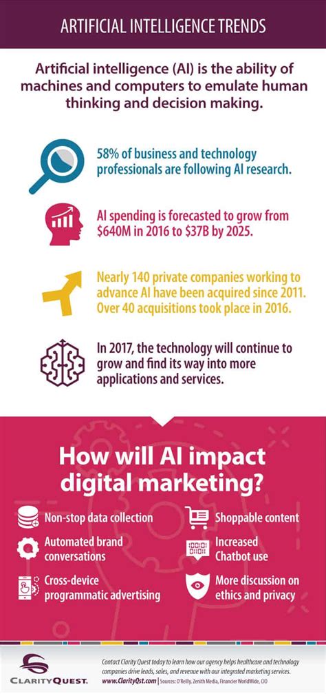 Artificial Intelligence Trends Infographic Clarity Quest