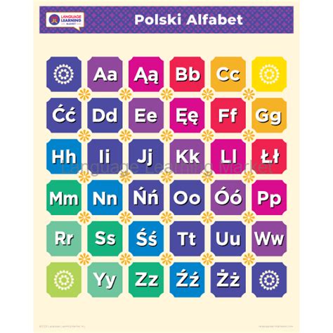 Polski Polish Alphabet Poster Learn Polish Letters Polish Abc