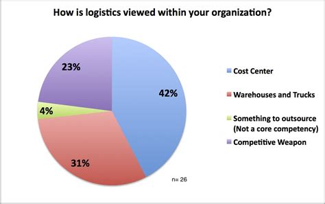 Sap integrated business planning sap ariba supply chain collaboration. Your Supply Chain Strategy is Your Business Plan (Unless ...