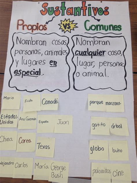 Sustantivos Propios Y Comunes Proper And Common Nouns In Spanish
