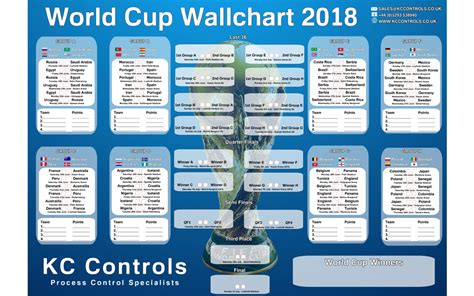 World Cup Wallchart Kc Controls Uk Llp