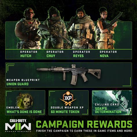 Call Of Duty Modern Warfare 2s Campaign Includes Significant