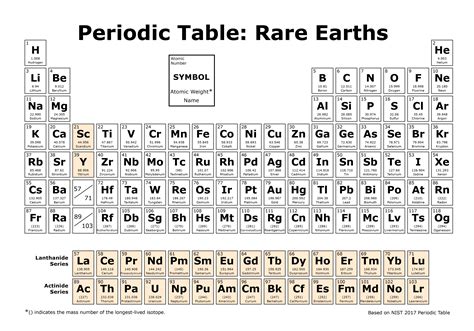 Tenorm Rare Earths Mining Wastes Radiation Protection Us Epa