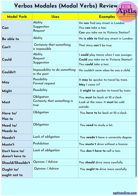 Ejemplos De Verbos En Ingles