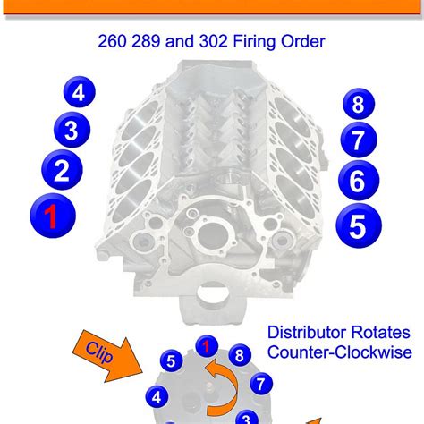 Pontiac V8 Firing Order Gtsparkplugs Wiring And Printable