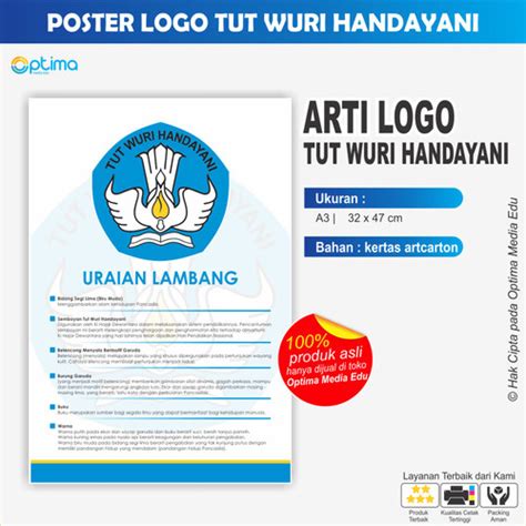 Promo Poster Arti Makna Logo Tut Wuri Handayani Kemendikbud Kab