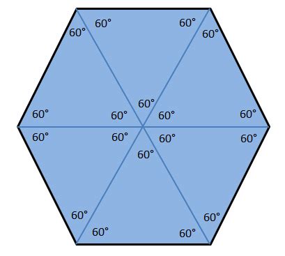 A regular pentagon is identified by a combination of the number of sides to the shape, the length of the sides and the size of its angles. Types of Polygons - Technical Graphics