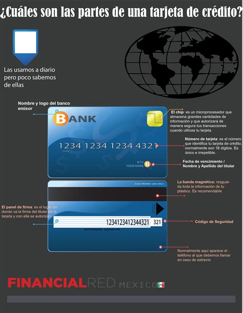 Código de seguridad tarjeta de crédito LasTarjetasdeCredito com mx