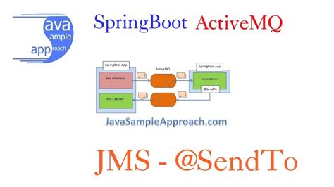 Debug Spring Boot Jms Activemq Sendto Annotation Youtube