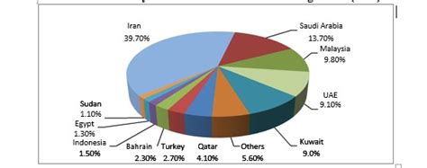 Sewerage works procedures (this page is intended to be blank). Growth and Prospect of Islamic Finance in Bangladesh ...