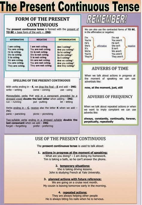Present perfect continuous tense in hindi. English Present Progressive Tense | David Simchi-Levi