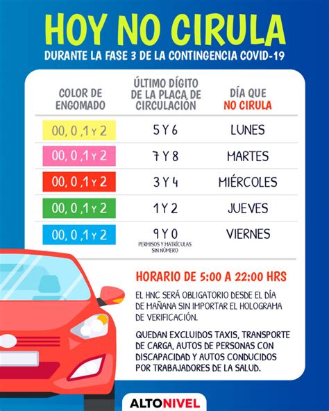 Lo Que Debes De Saber Sobre El Hoy No Circula En Cdmx Por La Fase 3 De