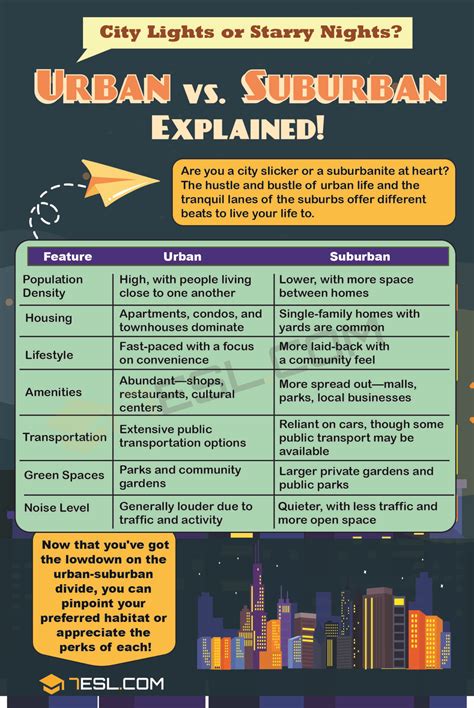 Suburban Vs Urban The Main Difference • 7esl