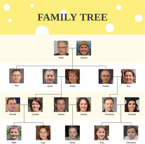 horizontal family tree sample family tree