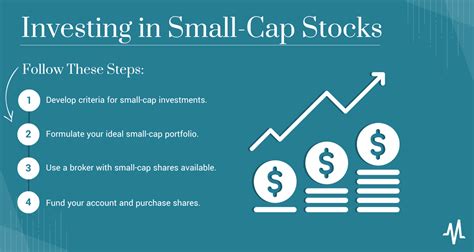 Best Small Cap Stocks 2024 Marketbeat