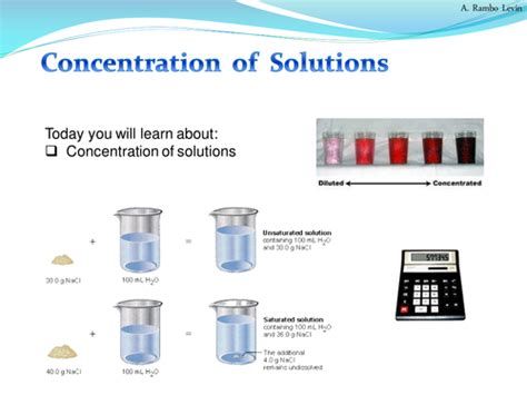 Concentration Chemistry Teaching Resources