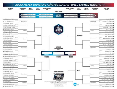 Here Are The Best 2023 Printable March Madness Brackets