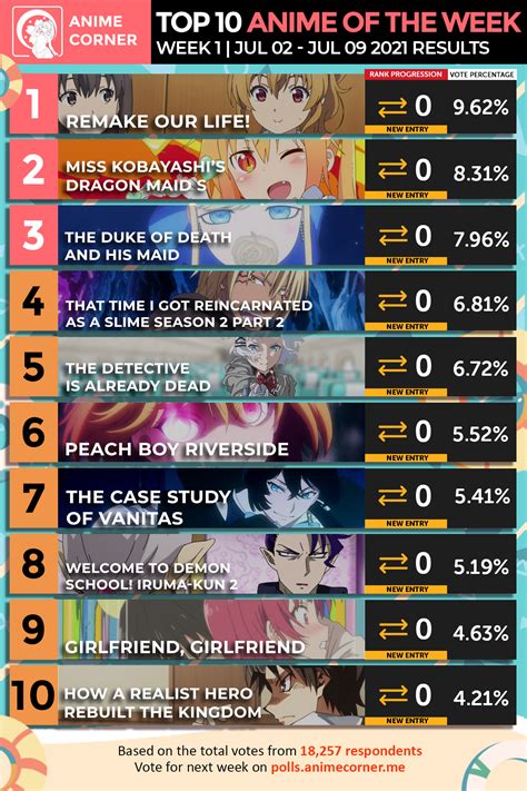 Summer 2021 Top Anime Rankings Week 01 Anime Corner