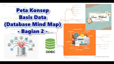 Bagian Database Mind Map Atau Peta Konsep Basis Data Pada Rekayasa My