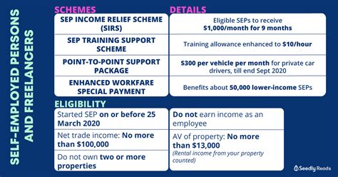 You can enroll in an affordable care act (aca) marketplace plan or an individual health plan outside the marketplace. Resilience Budget: Help For Self-Employed and Private Car Drivers