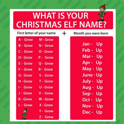 Find Out What Your Christmas Elf Name Would Be With Our Special