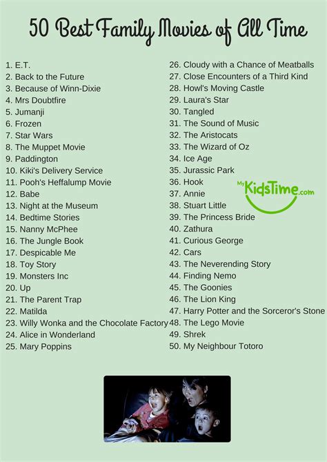 You can also change your preferences at any time by clicking cookie preferences in the footer of each page. 50 of the Best Family Movies of All Time Checklist