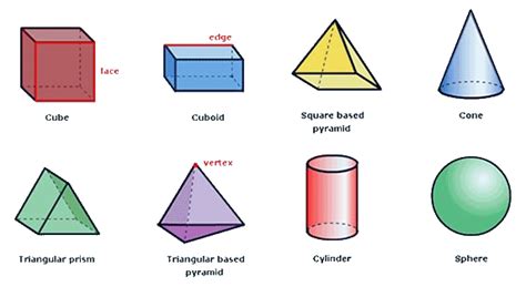 3D shapes - Google zoeken | 3d shapes for kids, Shapes for ...