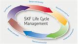 Photos of Network Management Life Cycle