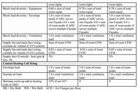 Maybe you would like to learn more about one of these? Room Lighting Calculator | Room lights, Recessed lighting ...