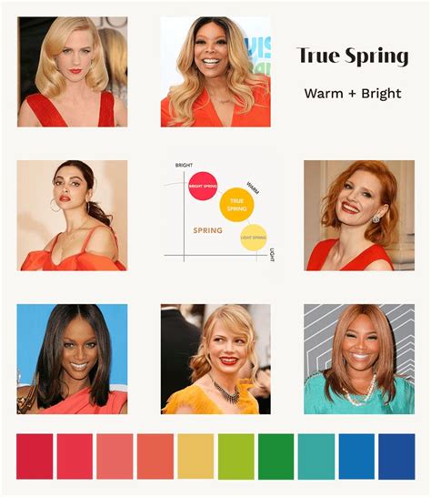 True Spring A Comprehensive Guide The Concept Wardrobe True Spring