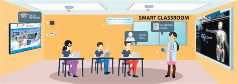 Smart Classroom Solution For Higher Education And Training