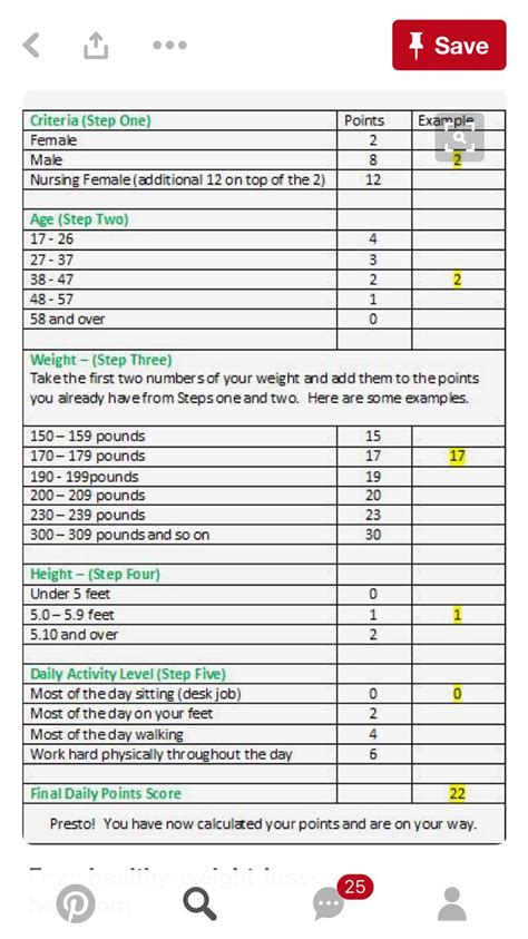 Printable Old Weight Watchers Exchange Plan