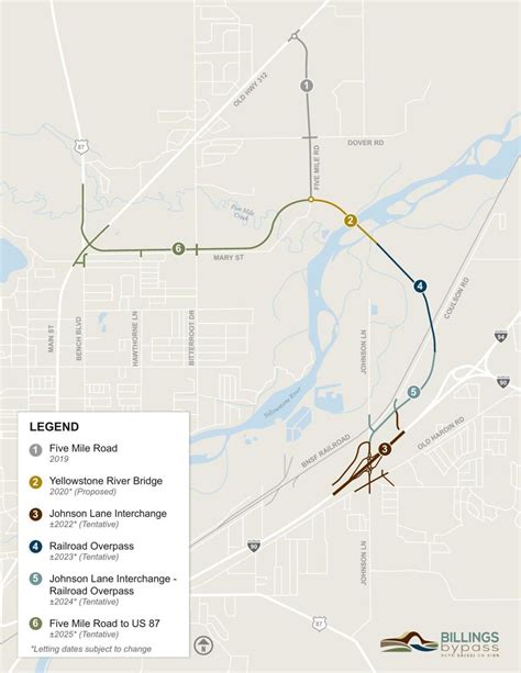 Billings Bypass Project