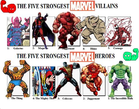 The Five Strongest Marvel Villainsheroes By Austria Man On Deviantart