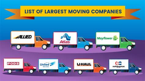 These Are The Largest Moving Companies In The Country Movebuddha