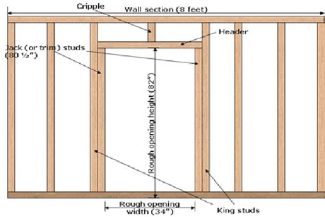 Framing A Door Diagram Build A Wall Frames On Wall Basement Remodeling