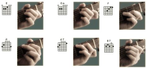 Belajar 15 Kunci Gitar Dasar Dan Latihan Strumming Untuk Pemula